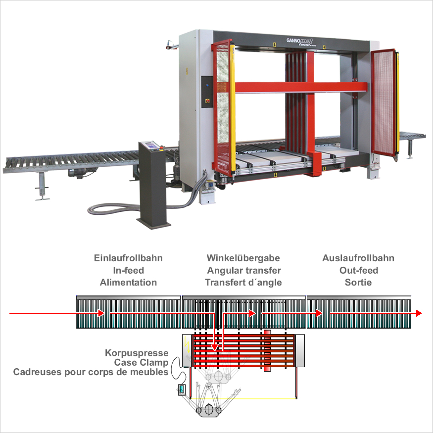 Gannomat Through Feed Case Clamp